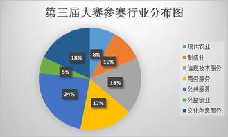 突破20萬！第三屆互聯(lián)網(wǎng)大賽參賽數(shù)據(jù)新鮮出爐，彰顯行業(yè)活力