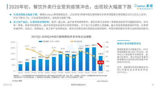 外賣在手，天下我有——2020年中國(guó)互聯(lián)網(wǎng)餐飲外賣市場(chǎng)年度分析報(bào)告