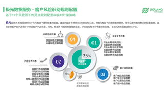 極光大數(shù)據(jù) 移動(dòng)互聯(lián)網(wǎng)時(shí)代，大數(shù)據(jù)在互聯(lián)網(wǎng)金融風(fēng)控中的一技之長(zhǎng)與價(jià)值洞察