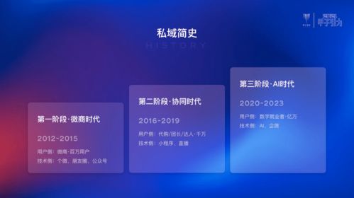私域精靈2個(gè)月?tīng)I(yíng)收2000萬(wàn) SaaS協(xié)同如何撬動(dòng)產(chǎn)業(yè)互聯(lián)網(wǎng)新變革